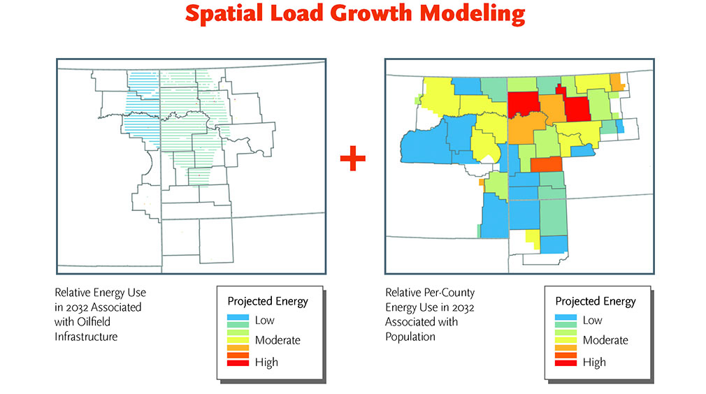 Williston Basin Oil and Gas Electrical Load Growth Forecast