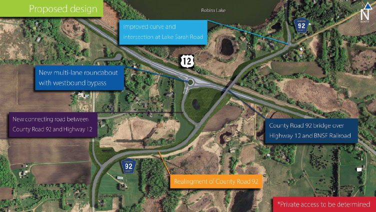 Design visualization of highway with callouts.